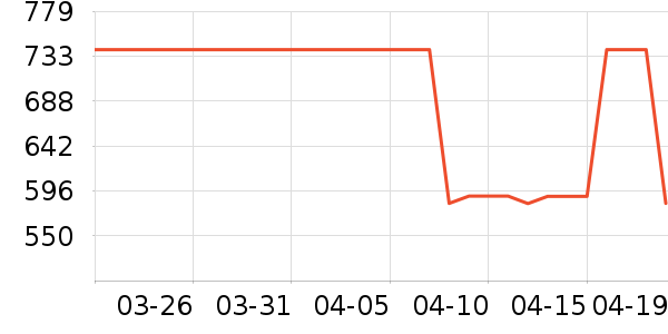 ����õ������������ʷ�۸�