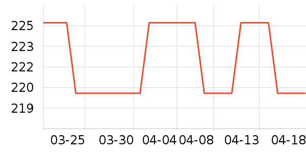 Ī˹��Ůʽ������ʷ�۸�