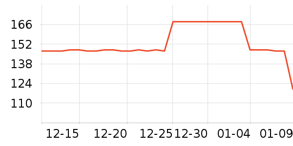 TripPal��о/����/��ͷ��ʷ�۸�