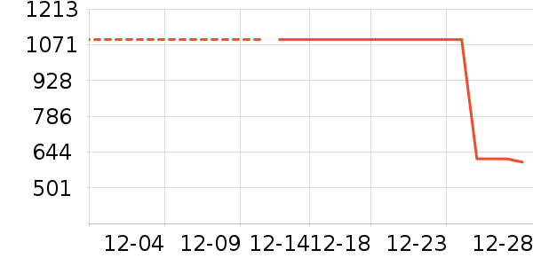 ������ʷ�۸�