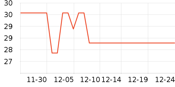 �������������ʷ�۸�