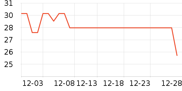 �������������ʷ�۸�