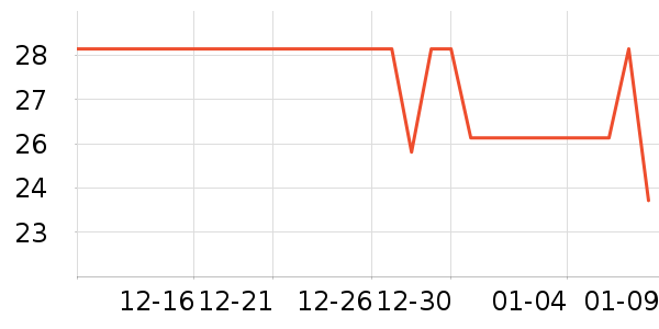 �������������ʷ�۸�