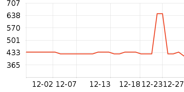 ��Ȼ�û�����װ��ʷ�۸�