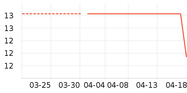 ����ѧ���ľ���ʷ�۸�