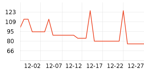 ����/ֹ��¶��ʷ�۸�