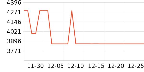 �ϰ�΢����һ���/����¯��ʷ�۸�