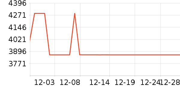 �ϰ�΢����һ���/����¯��ʷ�۸�