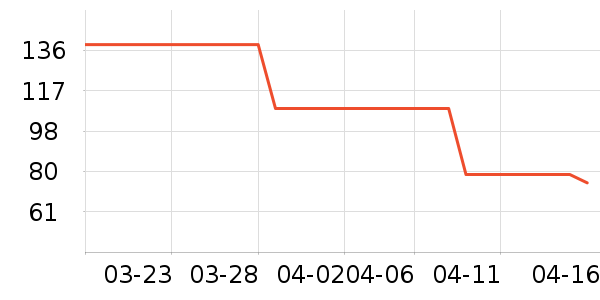 Keep�˶�T��/POLO����ʷ�۸�