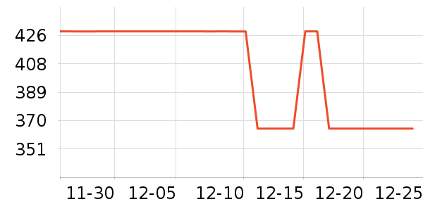 ˮ�Ǵ�Ʒ���� ��ʷ�۸�