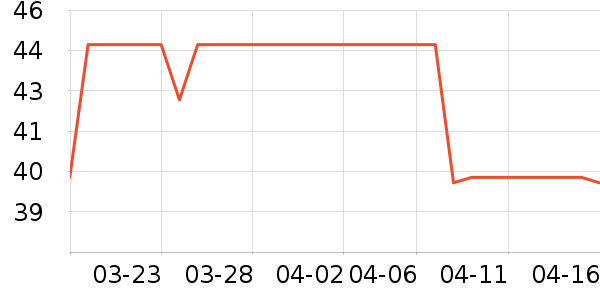 ����һͷţţ��/��Ʒ��ʷ�۸�