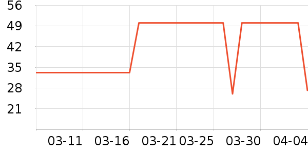 ��ά���󴽸���ʷ�۸�