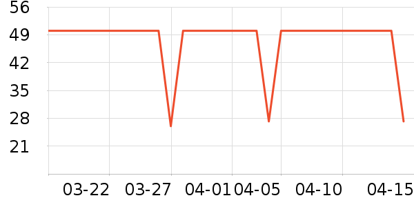 ��ά���󴽸���ʷ�۸�