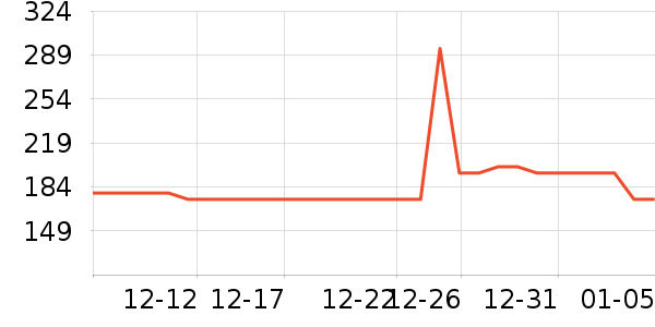 ����ѧ������ʷ�۸�