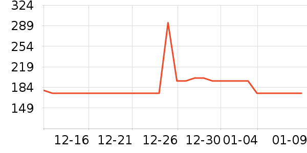 ����ѧ������ʷ�۸�