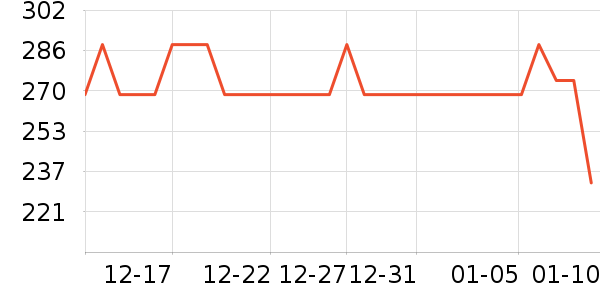 PERDAYS�в�Ӫ����ʷ�۸�