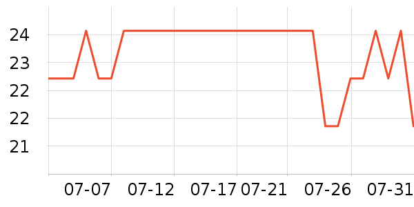 Lnieer������ʷ�۸�