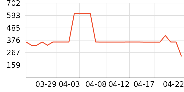 ˹����Ůʿ����Ь��ʷ�۸�