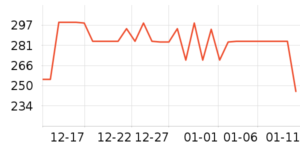 ˹����Ůʿ����Ь��ʷ�۸�