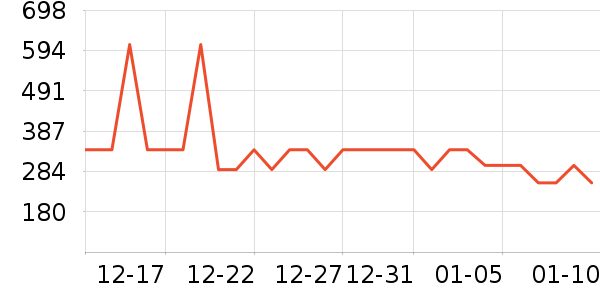 �����ֵ紵����ʷ�۸�