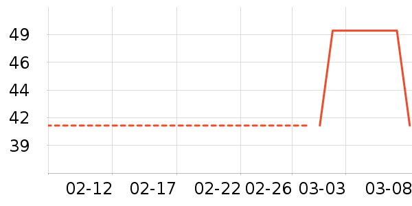 ����ֵ��˶�������ʷ�۸�