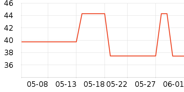 lpw������ʷ�۸�