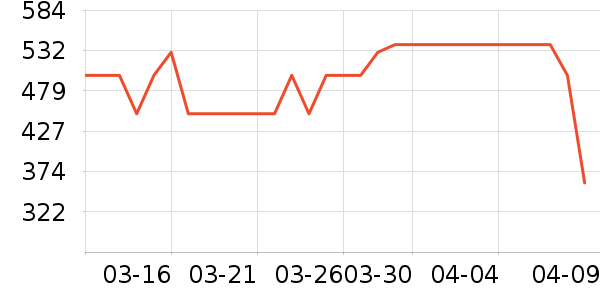 �ǵ��˶�Ь��ʷ�۸�