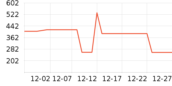 ELLEȹ����ʷ�۸�