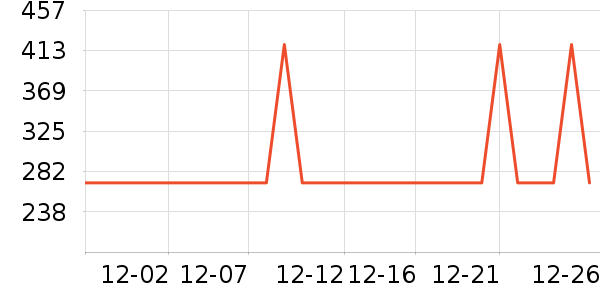 TEENIE WEENIE������ʷ�۸�