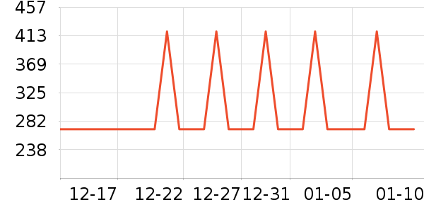 TEENIE WEENIE������ʷ�۸�