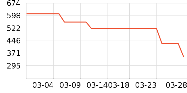 �ھ�Ůʿ����Ь��ʷ�۸�