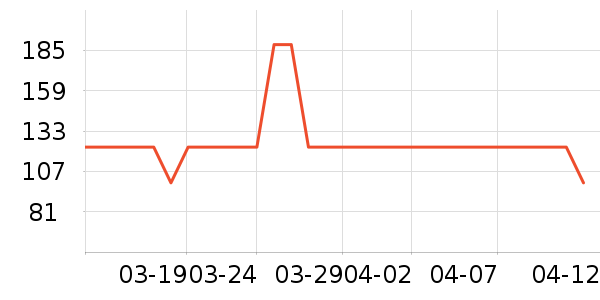 �׼ҵ������ʷ�۸�