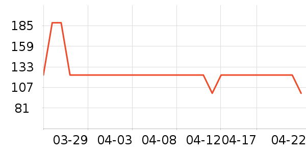 �׼ҵ������ʷ�۸�