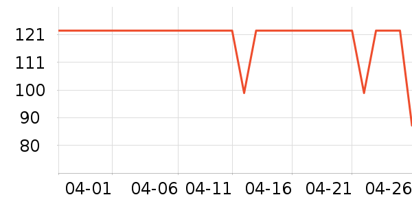 �׼ҵ������ʷ�۸�