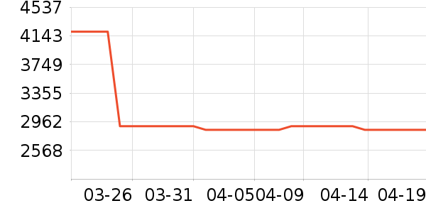 ��ɭ�紵����ʷ�۸�