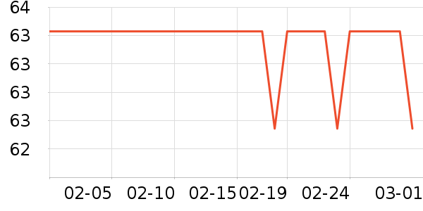 �ļѱ�Ҷ������ȡ����ʷ�۸�