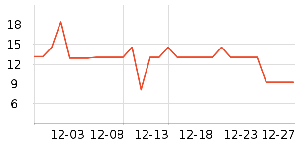 �����/������ʷ�۸�