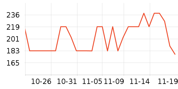 ���˶���ë����Ʒ��ʷ�۸�