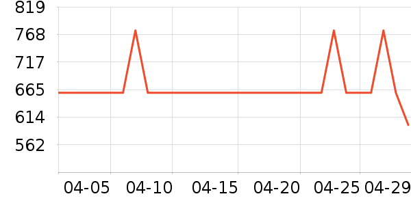 ������ˮ����ʷ�۸�