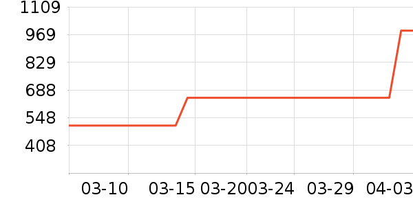 �����˶�Ь��ʷ�۸�