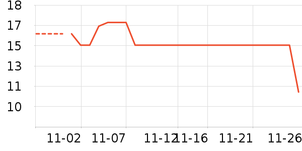 ������ʷ�۸�