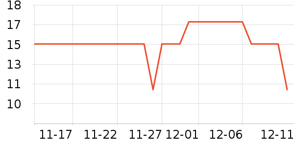 ������ʷ�۸�