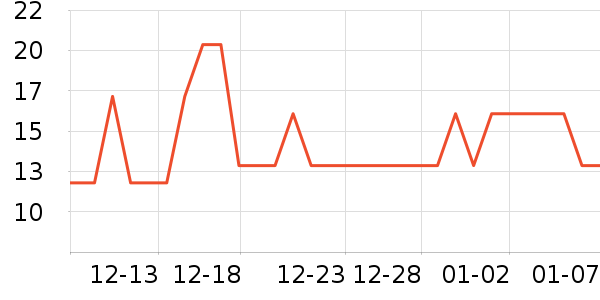 ���α���/������ʷ�۸�