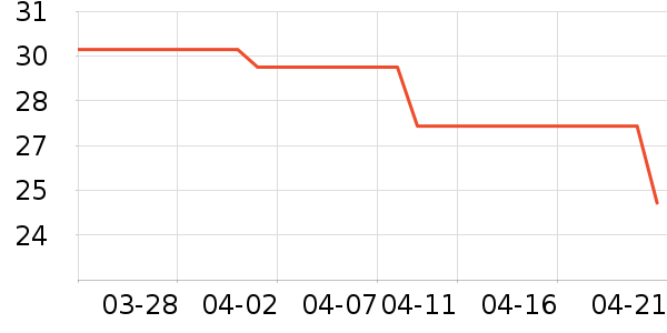 ͬ���ø��������ʷ�۸�