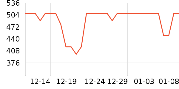 ҡ��/������ʷ�۸�