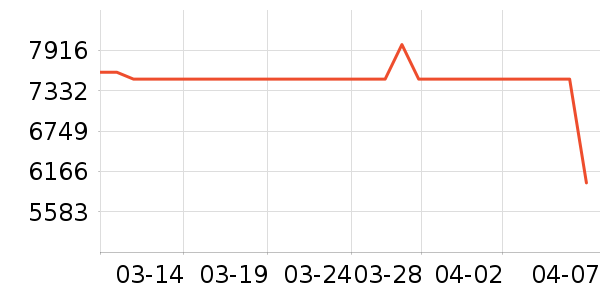 ����ʼǱ�������ʷ�۸�