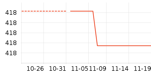 �ղ�����ʷ�۸�