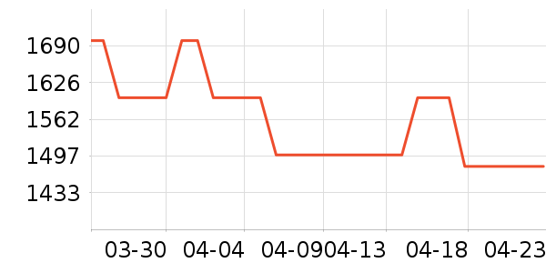 ������������ʷ�۸�