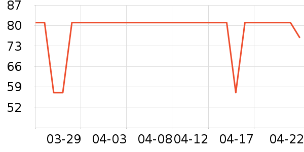 �ٷ���ţ��/��Ʒ��ʷ�۸�