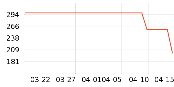 ������ά����/������/����п����ʷ�۸�